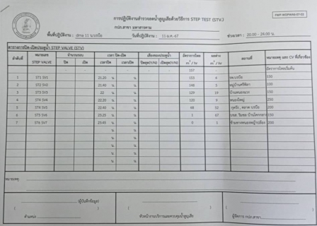 ไฟล์แนบ ทำ STEP TEST พื้นที DMA11