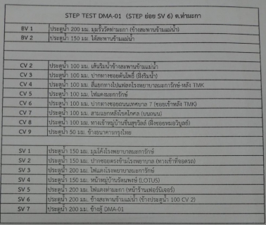 ไฟล์แนบ การประปาส่วนภูมิภาคสาขาท่ามะกาทำ Step Test หาท่อแตกรั่ว