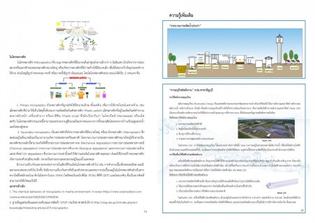ไฟล์แนบ กปภ.สาขาธัญบุรี รายงานความเชื่อมั่นคุณภาพน้ำประปาแก่ผู้บริโภค (Consumer Confidence Report : CCR) ประจำปี 2566