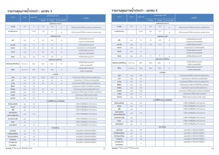 ไฟล์แนบ กปภ.สาขาธัญบุรี รายงานความเชื่อมั่นคุณภาพน้ำประปาแก่ผู้บริโภค (Consumer Confidence Report : CCR) ประจำปี 2566