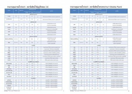ไฟล์แนบ กปภ.สาขาธัญบุรี รายงานความเชื่อมั่นคุณภาพน้ำประปาแก่ผู้บริโภค (Consumer Confidence Report : CCR) ประจำปี 2566