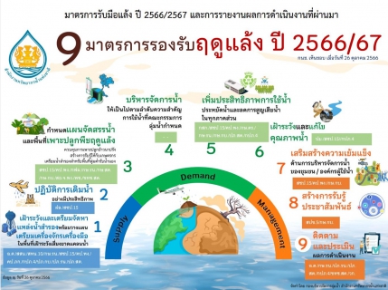 ไฟล์แนบ การประปาส่วนภูมิภาคเขต 4 และ การประปาส่วนภูมิภาคสาขาภูเก็ต เข้าร่วมประชุมคณะกรรมการลุ่มน้ำภาคใต้ฝั่งตะวันตก ครั้งที่ 3/2567