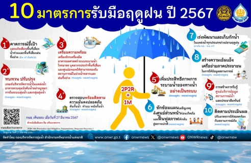 ไฟล์แนบ การประปาส่วนภูมิภาคเขต 4 และ การประปาส่วนภูมิภาคสาขาภูเก็ต เข้าร่วมประชุมคณะกรรมการลุ่มน้ำภาคใต้ฝั่งตะวันตก ครั้งที่ 3/2567