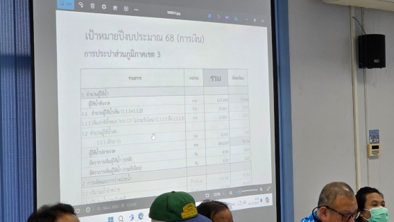 ไฟล์แนบ กปภ.สาขาอ้อมน้อย จัดกิจกรรมสนทนายามเช้า (Morning Talk) ครั้งที่ 1/2568
