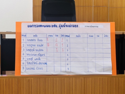 ไฟล์แนบ กปภ.สาขาราชบุรี เข้าร่วมประชุมเพื่อคัดเลือกเป็นกรรมการลุ่มน้ำผู้แทนองค์กรผู้ใช้น้ำ ในเขตลุ่มน้ำแม่กลอง