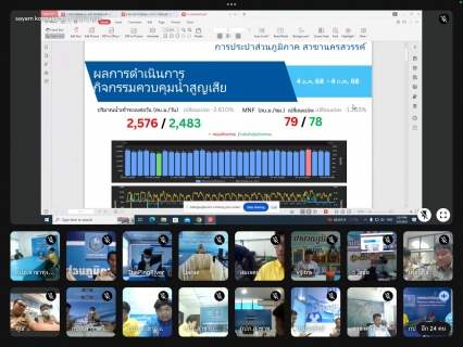 ไฟล์แนบ งานน้ำสูญเสีย กองระบบจำหน่าย กปภ.ข.10 จัดประชุมคณะทำงานกำกับดูแลการบริหารจัดการน้ำสูญเสีย ระดับสายงาน ครั้งที่ 3/2568 