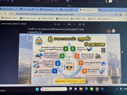 ไฟล์แนบ กปภ.สาขาสมุทรสาคร (พ) เข้าร่วมประชุมคณะอนุกรรมการวิชาการและการบริหารจัดการน้ำลุ่มน้ำแม่กลอง ครั้งที่ 1/2568