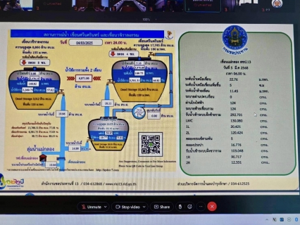 ไฟล์แนบ กปภ.สาขาสมุทรสาคร (พ) เข้าร่วมประชุมคณะอนุกรรมการวิชาการและการบริหารจัดการน้ำลุ่มน้ำแม่กลอง ครั้งที่ 1/2568
