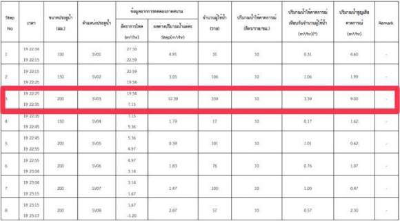 ไฟล์แนบ กปภ.สาขาท่ามะกาลงพื้นที่สำรวจหาท่อแตกท่อรั่ว
