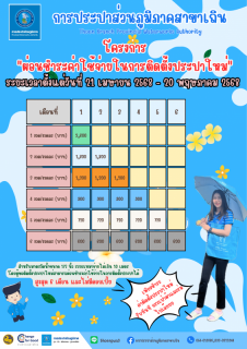 ไฟล์แนบ การประปาส่วนภูมิภาคสาขาเถิน จัดโครงการผ่อนชำระค่าใช้จ่ายในการติดตั้งประปา