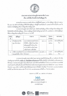 ไฟล์แนบ ประกาศการประปาส่วนภูมิภาคสาจาสันกำแพง