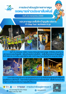 ไฟล์แนบ ภาพประกอบกิจกรรม