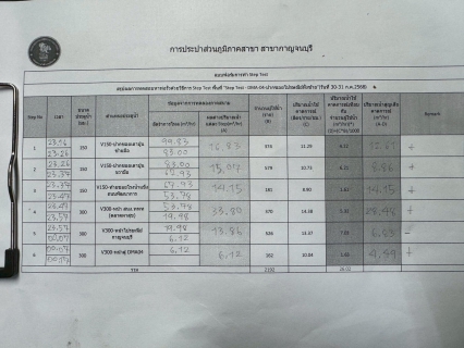 ไฟล์แนบ กปภ.สาขากาญจนบุรี ลงพื้นที่ ทำ Step Test ค้นหาท่อแตกรั่ว ลดปัญหาการเกิดน้ำสูญเสีย
