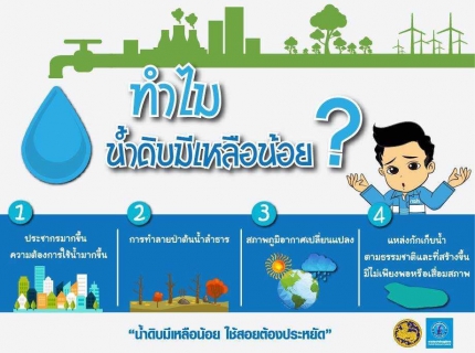 ไฟล์แนบ ประกาศการประปาส่วนภูมิภาคสาขาเกาะพะงัน เรื่อง ปรับลดแรงดันการจ่ายน้ำ เวลา 22.00 - 05.00 น.มีผลตั้งแต่วันที่ 11 สิงหาคม 2568