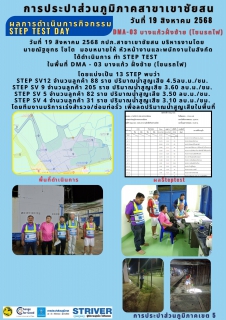 ไฟล์แนบ วันที่ 19 สิงหาคม 2568 กปภ.สาขาเขาชัยสน บริหารงานโดย นายณัฐยุทธ โชโต  มอบหมายให้ หัวหน้างานและพนักงานในสังกัด ได้ดำเนินการ ทำ STEP TEST ในพื้นที่ DMA - 03 บางแก้ว ฝั่งซ้าย (โซนรถไฟ)