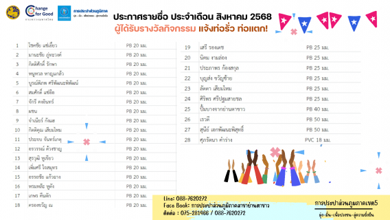 ไฟล์แนบ ประกาศรายชื่อ  ผู้ได้รับรางวัลกิจกรรม แจ้งท่อรั่ว ท่อแตก