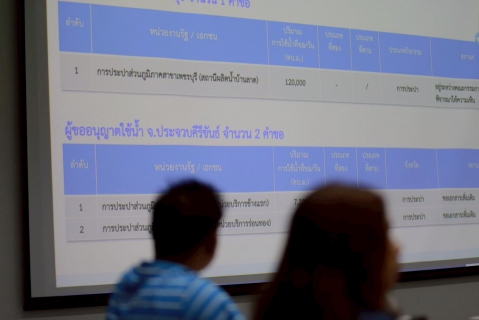 ไฟล์แนบ การประปาส่วนภูมิภาคสาขาบางสะพาน เข้าร่วมประชุมคณะกรรมการลุ่มน้ำเพชรบุรี - ประจวบคีรีขันธ์  ครั้งที่ 5/2568