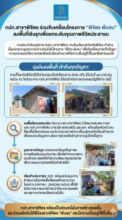 ไฟล์แนบ กปภ.สาขาพิจิตร ร่วมขับเคลื่อนโครงการ พิจิตร พ้นจน ลงพื้นที่เชิงรุกเพื่อยกระดับคุณภาพชีวิตประชาชน