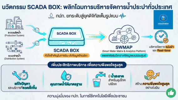 ไฟล์แนบ กปภ. เดินหน้าบริหารจัดการน้ำเชิงรุก รับมือฤดูแล้ง 2569