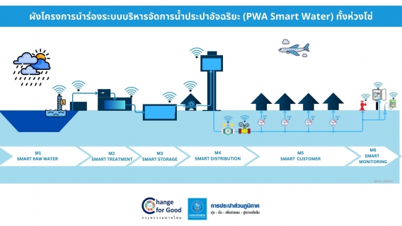 ไฟล์แนบ กปภ. เดินหน้าบริหารจัดการน้ำเชิงรุก รับมือฤดูแล้ง 2569