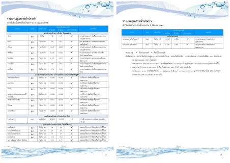 ไฟล์แนบ กปภ.สาขาธัญบุรี รายงานความเชื่อมั่นคุณภาพน้ำประปาแก่ผู้บริโภค (Consumer Confidence Report : CCR) ประจำปีงบประมาณ 2568