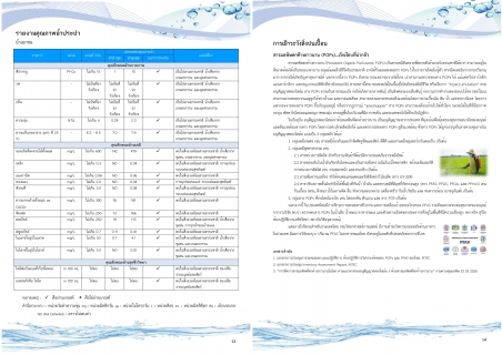 ไฟล์แนบ กปภ.สาขาธัญบุรี รายงานความเชื่อมั่นคุณภาพน้ำประปาแก่ผู้บริโภค (Consumer Confidence Report : CCR) ประจำปีงบประมาณ 2568
