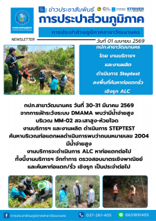 ไฟล์แนบ กปภ.สาขาวัฒนานคร ลงพื้นที่ดำเนินการ ALC ค้นหาท่อแตกรั่วเชิงรุก