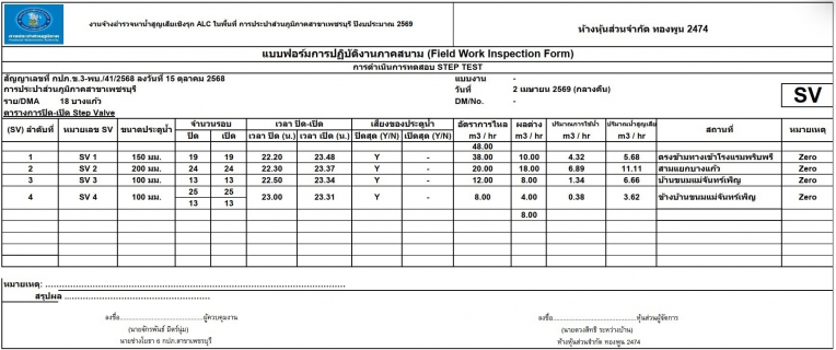 ไฟล์แนบ การประปาส่วนภูมิภาคสาขาเพชรบุรี ดำเนินกิจกรรม Step Test ค้นหาท่อแตกรั่ว พื้นที่ที่มีน้ำสูญเสียสูง