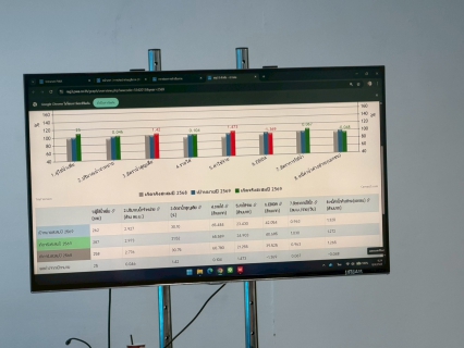 ไฟล์แนบ นายปกรณ์ บัวทอง ผจก.กปภ.สาขาปากท่อ พร้อมด้วย หัวหน้างาน พนักงานและลูกจ้างในสังกัด จัดกิจกรรม Morning Talk ประจำเดือน เมษายน 2569