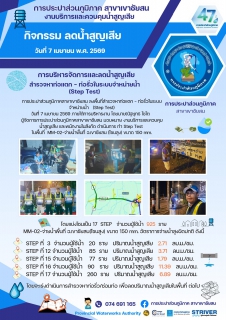 ไฟล์แนบ การประปาส่วนภูมิภาคสาขาเขาชัยสน ลงพื้นที่สำรวจหาท่อแตก  ท่อรั่วในระบบจำหน่ายน้ำ   (Step Test) วันที่ 7 เมษายน 2569 ภายใต้การบริหารงาน โดยนายณัฐยุทธ โชโต  ผู้จัดการการประปาส่วนภูมิภาคสาขาเขาชัยสน มอบหมาย งานบริการและควบคุมน้ำสูญเสีย และพนักงานในสังกัด ดำเนินการ ทำ Step Test ในพื้นที่  MM-02-จ่ายน้ำพื้นที่ อ.เขาชัยสน (โซนสูง) ขนาด 150 mm.