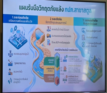 ไฟล์แนบ ภาพประกอบกิจกรรม