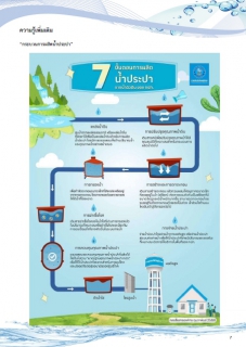 ไฟล์แนบ กปภ.สาขานครปฐม รายงานความเชื่อมั่นคุณภาพน้ำประปาแก่ผู้บริโภค (Consumer Confidence Report : CCR) ประจำปีงบประมาณ 2568