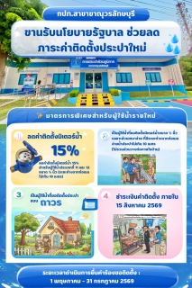 ไฟล์แนบ กปภ.สาขาขาณุวรลักษบุรี ลงพื้นที่ประชาสัมพันธ์ส่วนลดค่าติดตั้ง 15%