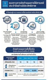 ไฟล์แนบ กปภ.สาขากาญจนบุรี เข้าร่วมกิจกรรม THE 1 - POINT TALK ประจำเดือนมิถุนายน 2569 ณ อาคารห้องปฏิบัติการ งานควบคุมคุณภาพน้ำ 1 กองระบบผลิตและควบคุมคุณภาพน้ำ การประปาส่วนภูมิภาคเขต 3