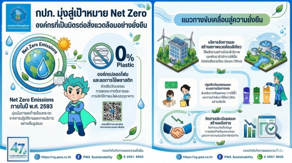 ไฟล์แนบ กปภ.สาขาธัญุบรี ร่วมประกาศเจตนารมณ์ Green Makeover Kick-off รวมพลังขับเคลื่อนองค์กรสีเขียว