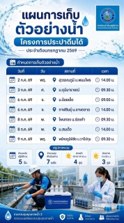 ไฟล์แนบ กปภ.ข.6 และ กปภ.สาขากุฉินารายณ์ ร่วมกับสำนักงานสาธารณสุขอำเภอกุฉินารายณ์ ดำเนินการเก็บตัวอย่างน้ำประปาโครงการน้ำประปาดื่มได้ ปี 2569
