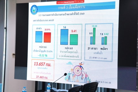 ไฟล์แนบ กปภ.ข.6 จัดประชุมคณะกรรมการกำกับดูแลการบริหารจัดการน้ำสูญเสีย กปภ (คณะที่ 2 : WSC-R) ครั้งที่ 9/2569