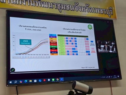 ไฟล์แนบ การประปาส่วนภูมิภาคสาขาเพชรบุรี เข้าร่วมประชุมกองอำนวยการป้องกันและบรรเทาสาธารณภัยกลาง (กอปภ.ก.) ติดตามสถานการณ์และเตรียมการแก้ไขปัญหาภัยแล้ง จากปรากฏการณ์เอลนีโญ