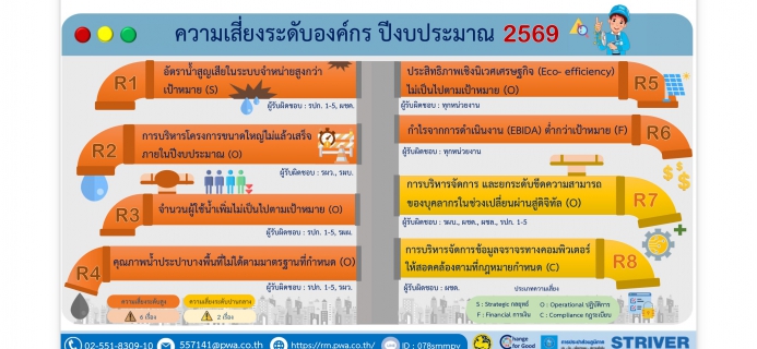 ไฟล์แนบ กิจกรรม Morning Talk ปะจำเดือน กรกฎาคม 2569