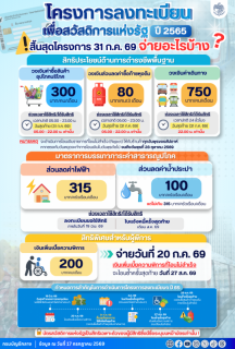 ไฟล์แนบ กปภ. พร้อมเต็มระบบ เปิดลงทะเบียนสิทธิสวัสดิการแห่งรัฐค่าน้ำประปา เริ่ม 20 ก.ค. นี้ มท.3 ย้ำผู้มีสิทธิต้องไม่ตกหล่น