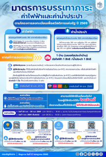 ไฟล์แนบ กปภ. พร้อมเต็มระบบ เปิดลงทะเบียนสิทธิสวัสดิการแห่งรัฐค่าน้ำประปา เริ่ม 20 ก.ค. นี้ มท.3 ย้ำผู้มีสิทธิต้องไม่ตกหล่น