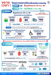 ไฟล์แนบ มท.3 ลดภาระค่าครองชีพประชาชน ชวนผู้มีสิทธิสวัสดิการแห่งรัฐ ปี 69 ลงทะเบียนรับสิทธิค่าน้ำประปา กปภ.