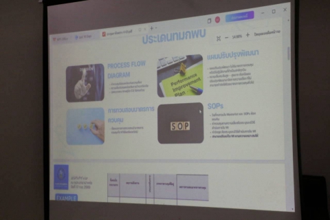 ไฟล์แนบ กปภ.สาขากุยบุรี เข้าร่วมประชุมติดตามผลดำเนินงาน WSP&PM และกิจกรรม 5ส ภาคีเครือข่าย มุ่งยกระดับคุณภาพน้ำและการบริการ