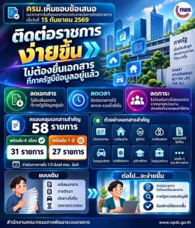 ไฟล์แนบ กปภ. ย้ำบริการประปาสะดวก ประชาชนไม่ต้องยื่นสำเนาบัตรปชช.ทะเบียนบ้าน