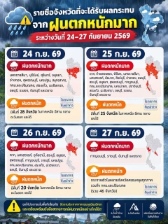 ไฟล์แนบ กปภ.สาขาพนมสารคาม ซักซ้อมแผน ERP และ BCP เตรียมพร้อมรับมือสถานการณ์อุทกภัยอย่างมีประสิทธิภาพ