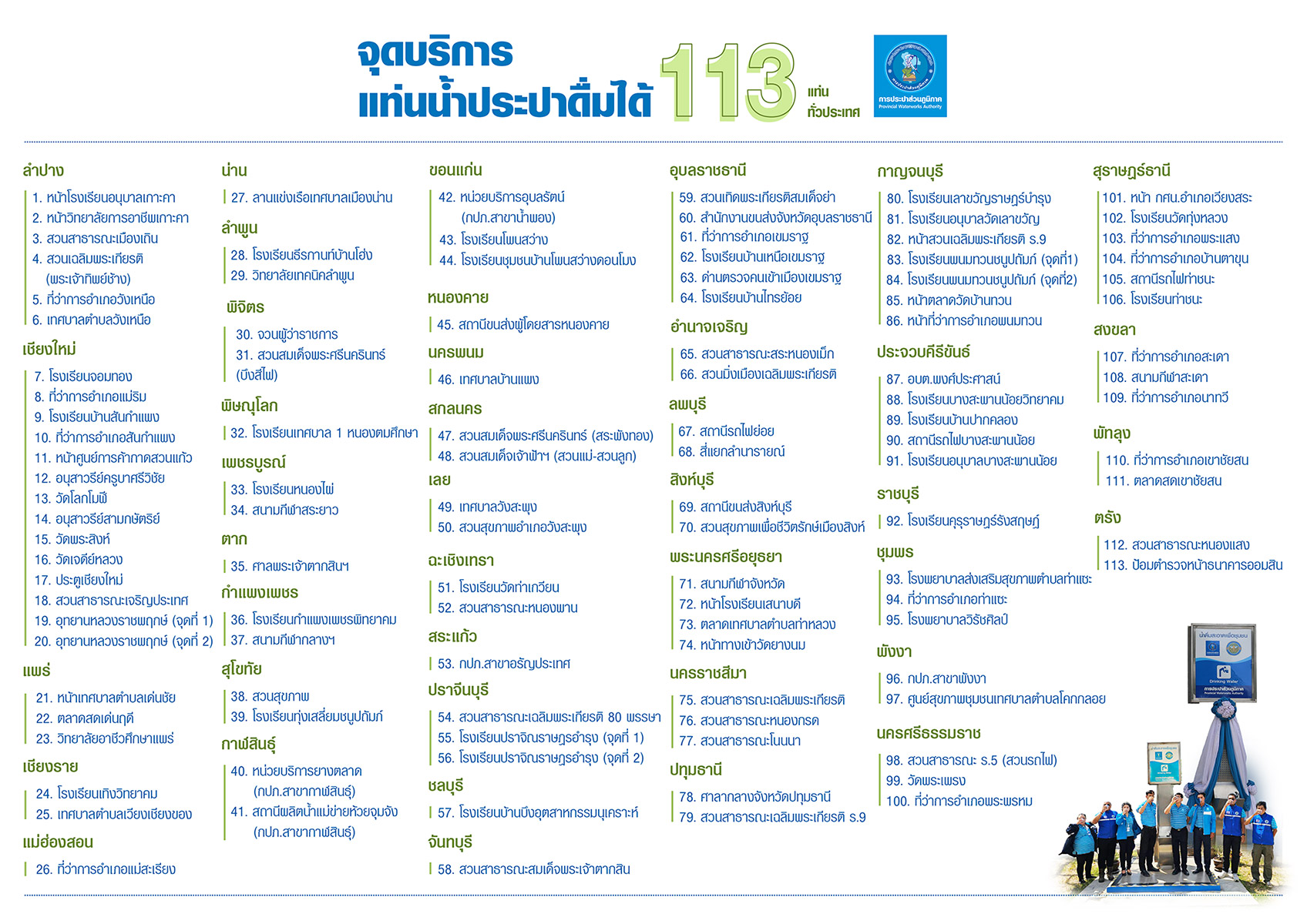 จุดบริการแท่นน้ำประปาดื่มได้ 113 แท่น ทั่วประเทศ
