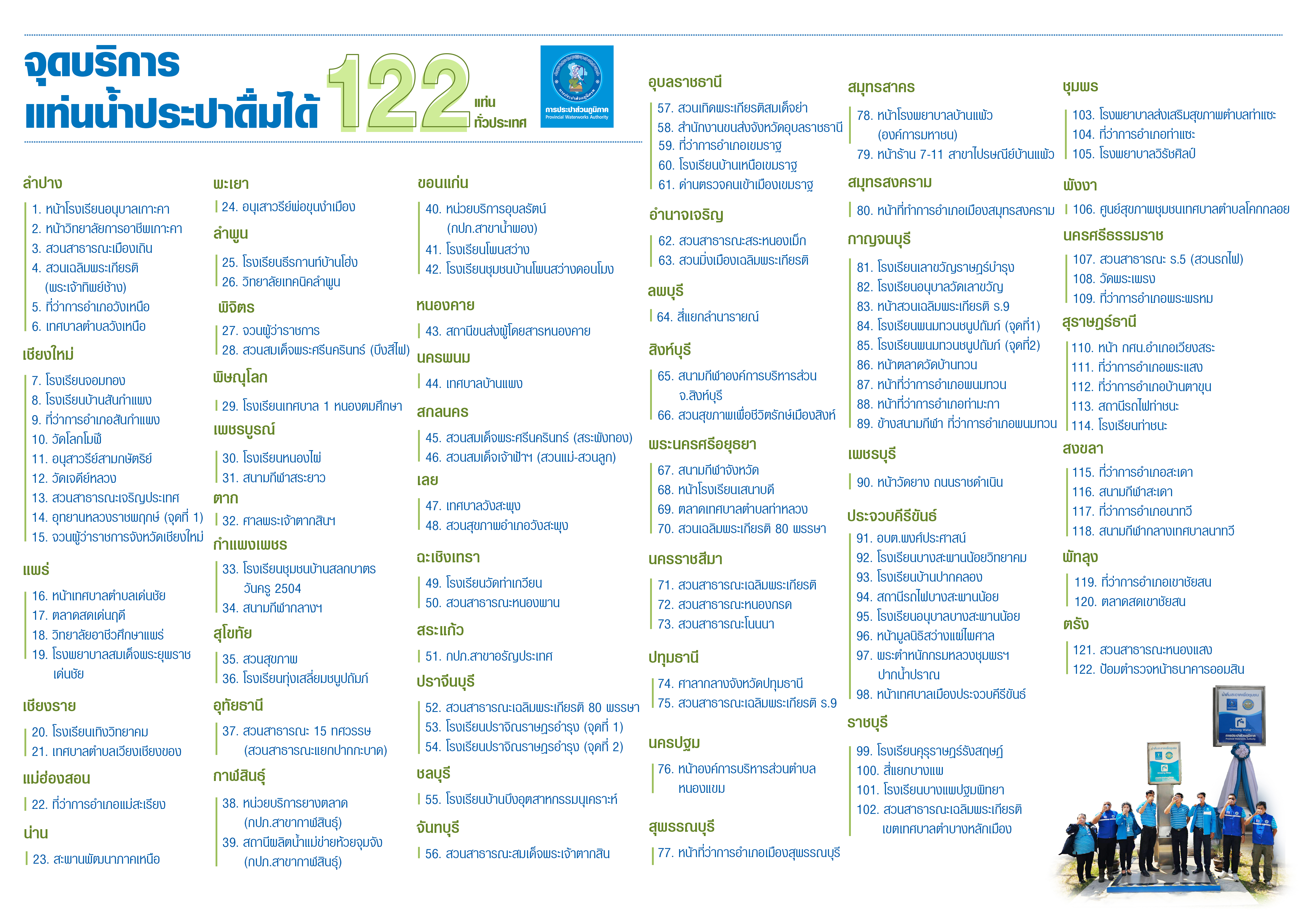 จุดบริการแท่นน้ำประปาดื่มได้ 122 แท่น ทั่วประเทศ