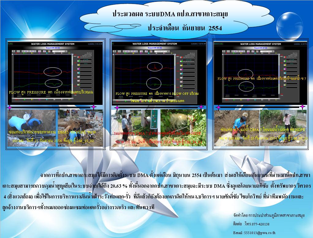 ประมวลผล ระบบDMA กปภ.สาขาเกาะสมุย