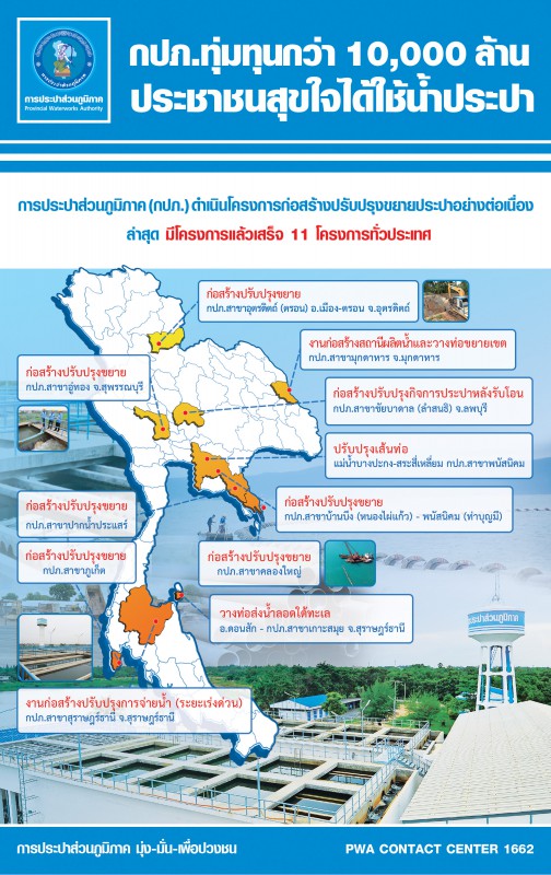 กปภ. ทุ่มงบกว่าหมื่นล้าน พัฒนาระบบประปาอย่างยั่งยืน