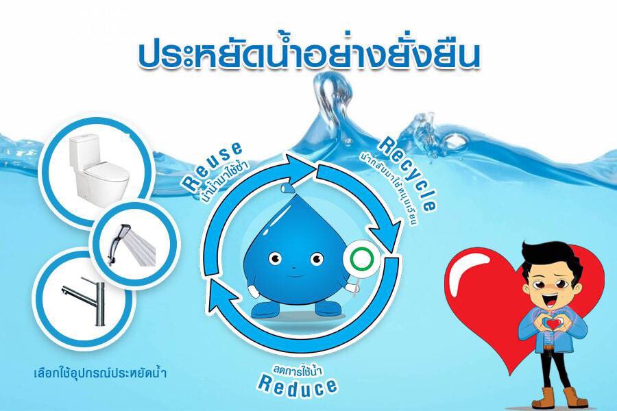 กปภ. มุ่งมั่นปรับเปลี่ยนพฤติกรรมการใช้น้ำ Save Water, You make it
